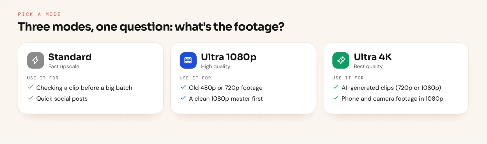 Diagram: Standard for quick checks and social posts, Ultra 1080p for old 480p or 720p footage, Ultra 4K for AI-generated clips and 1080p camera footage