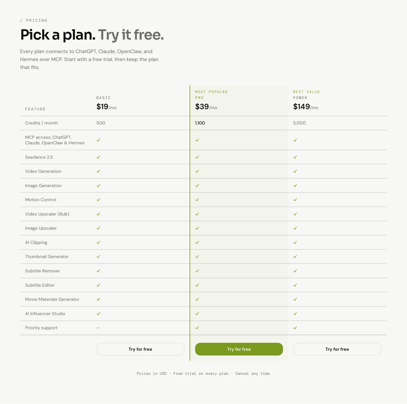 Unsora pricing: Basic $19, Pro $39, Power $149 a month
